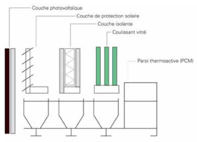 schuco_sytem_2_detail_paroi_multicouche 